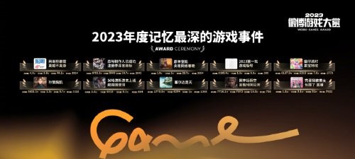微博评年度十大游戏事件：黑神话定档、网易暴雪上榜