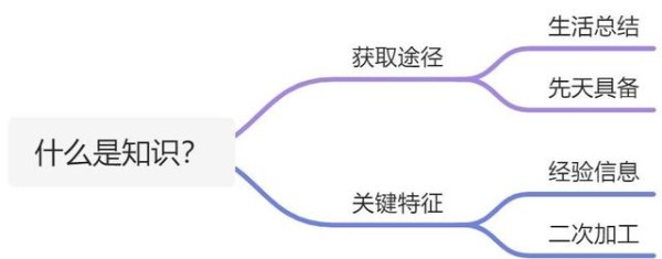 文章图片2