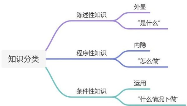 文章图片3