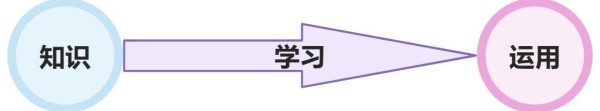 文章图片8