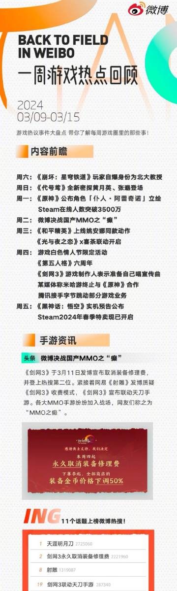 【#一周游戏热点回顾# 】游戏热议…  @新浪游戏