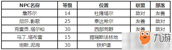 魔兽世界怀旧服怎么获得滑皮鲭鱼烹饪食谱 滑皮鲭鱼烹饪食谱获得教学