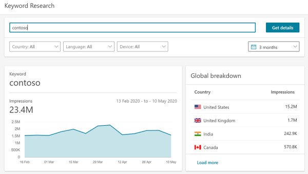 Keyword Research overview