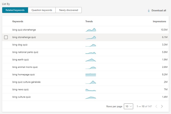 Keyword Research related keywords