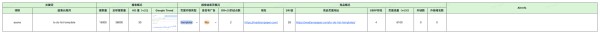 程序员 SEO 系列：如何找到更多搜索关键词？