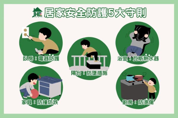 居家安全必須注意這幾點