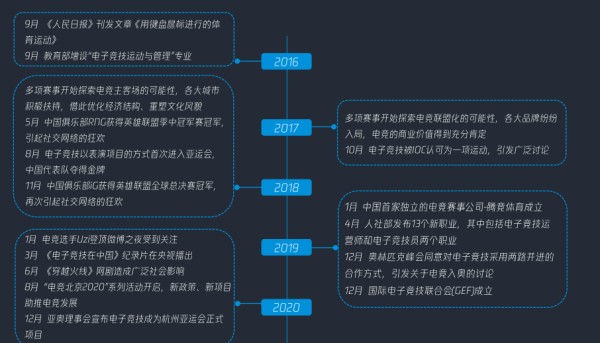 电子竞技