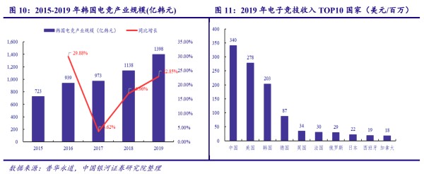电子竞技