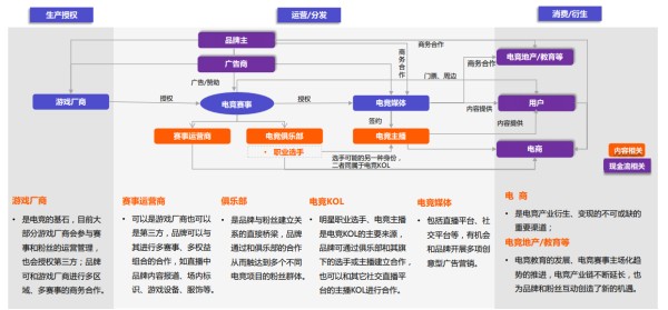 电子竞技