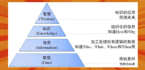 学习为何有时变得快乐？探索学习的愉悦之源