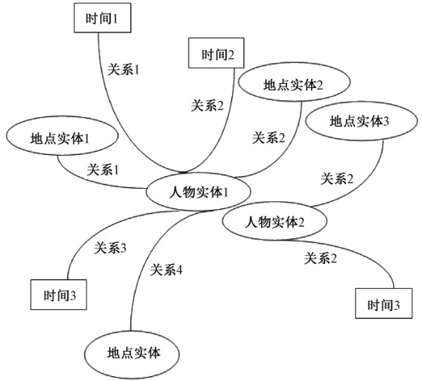 Construction and Completion of Legal Knowledge Graph Based on Court Judgment Documents