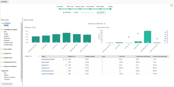 预测电池寿命只需要2小时！Altair RapidMiner 实现论文级AI 模型流程化