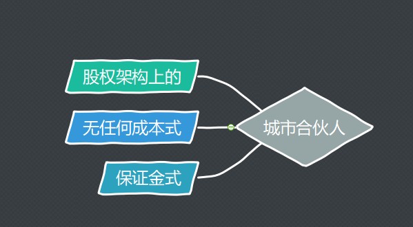 最近很火的城市合伙人到底是什么？三步给你落地建议
