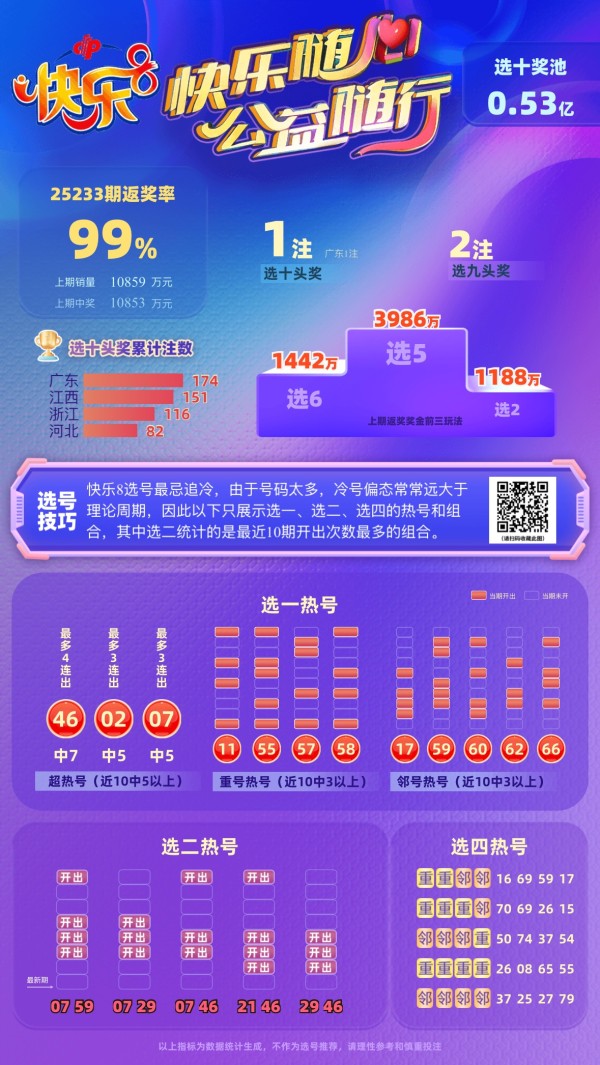 星辰大海快乐8第2025234期中奖快报分析