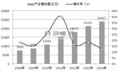 经济下行文娱娱乐产业逆势而上 年均增速或达15%以上