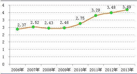 经济下行文娱娱乐产业逆势而上 年均增速或达15%以上