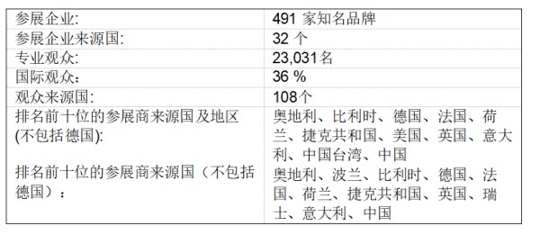 Prolight + Sound 2025圆满落幕: 联结共生 创新永续 驱动活动与娱乐行业前瞻发展