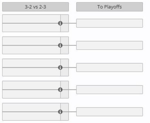 DOTA2Ti14赛程图文详情一览3