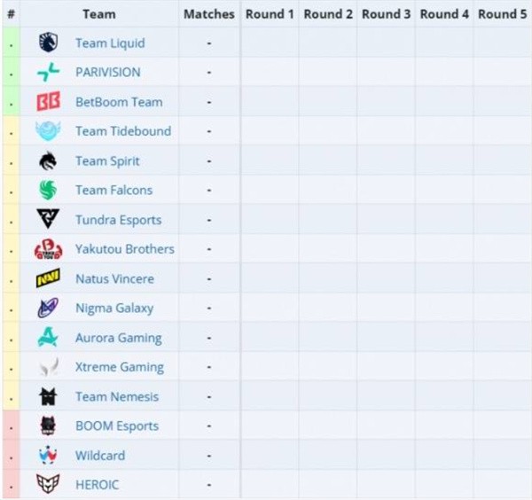 DOTA2Ti14赛程图文详情一览2