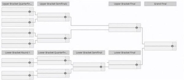 DOTA2Ti14赛程图文详情一览4