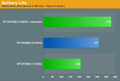 全面评析惠普笔记本近期娱乐大作DV1000(11)
