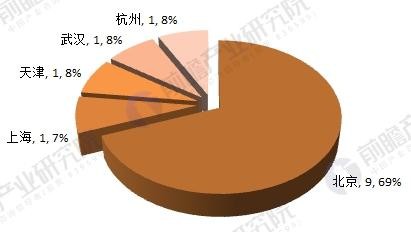 文化娱乐独角兽2