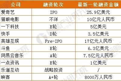 文化娱乐独角兽5