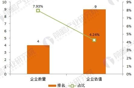 文化娱乐独角兽3