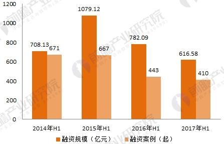 文化娱乐独角兽6
