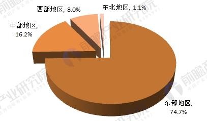 文化娱乐独角兽10