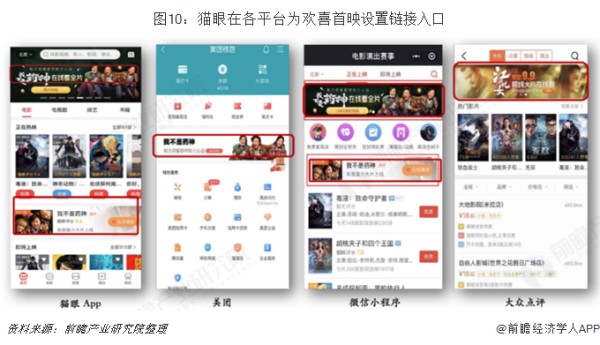 图10：猫眼在各平台为欢喜首映设置链接入口 