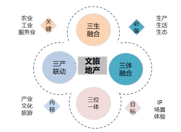 是