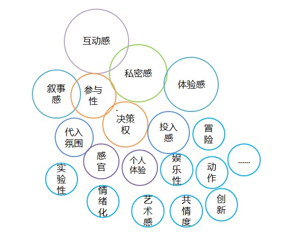 是