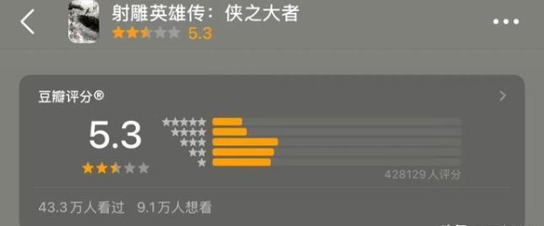 娱乐圈热点大揭秘：剧作成绩与艺人动态的奇妙碰撞？