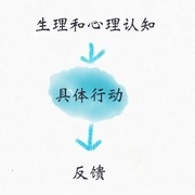 焦虑的反义词是具体吗？不！远远不够！【心理学分析长文预警】
