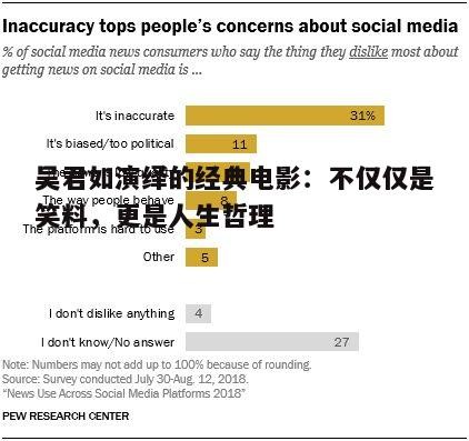 四、社交媒体的评论