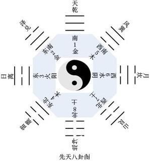 八卦是哪八卦，八卦究竟是什么意思呢？