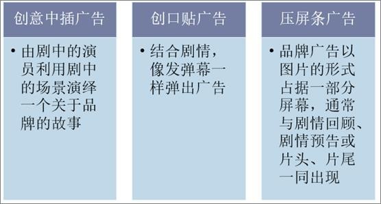 2018年中国网络剧、超级剧常见广告类型分布图