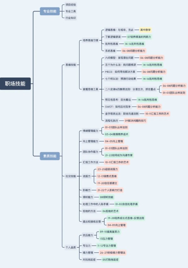 简历模板
