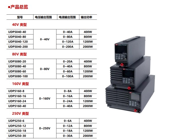 可编程开关直流电源UDP5040-120