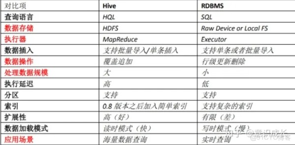 基于Hive的影评分析及可视化的参考文献 基于hive的数据分析_hive能替代oracle_02