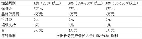 领尚<a target=