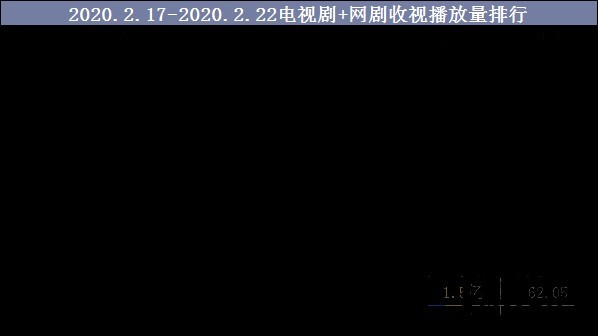 2020年中国电视剧行业市场现状分析，精品古装仍受市场喜爱