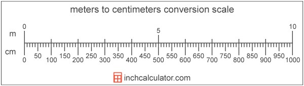 conversion scale showing meters and equivalent centimeters length values