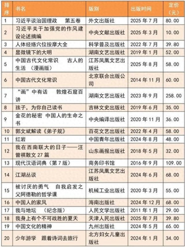 全国2025年8月下半月畅销书排行榜发布！