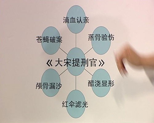 新闻会客厅:何冰与刑侦学家热评大宋提刑官