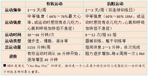 春季，给年轻人一个运动处方