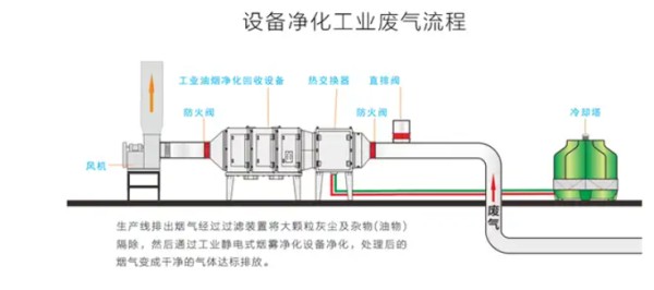 工业油烟净化处理图.png