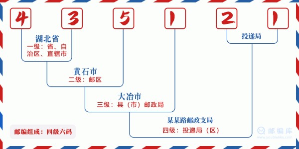 435121：湖北省黄石市大冶市 邮政编码查询