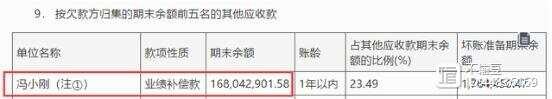 明星“对赌协议”失败，投资方收取业绩补偿款的税务处理